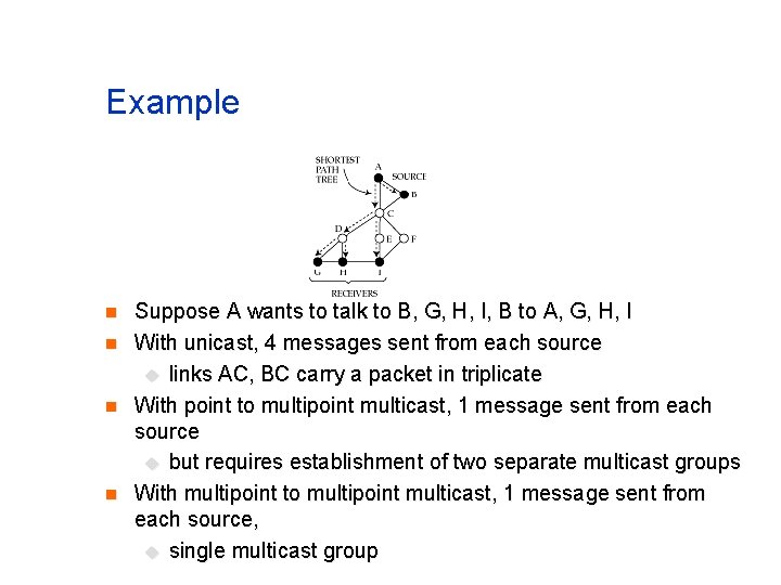 Example n n Suppose A wants to talk to B, G, H, I, B