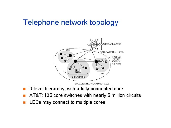 Telephone network topology n n n 3 -level hierarchy, with a fully-connected core AT&T: