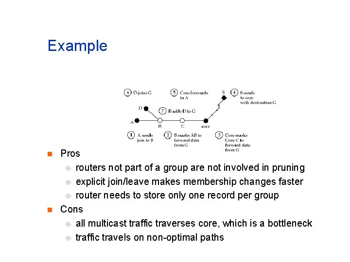 Example n n Pros u routers not part of a group are not involved