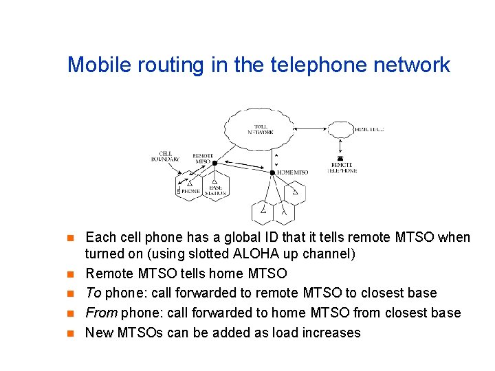 Mobile routing in the telephone network n n n Each cell phone has a