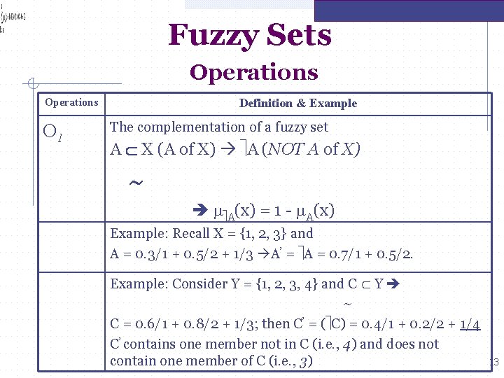 Fuzzy Sets Operations O 1 Definition & Example The complementation of a fuzzy set