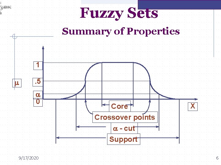 Fuzzy Sets Summary of Properties 1 . 5 a 0 9/17/2020 Core Crossover points