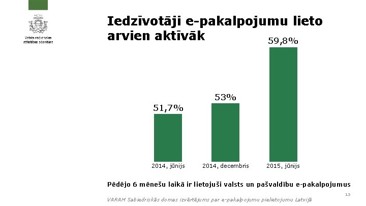 Iedzīvotāji e-pakalpojumu lieto arvien aktīvāk 59, 8% 53% 51, 7% 2014, jūnijs 2014, decembris