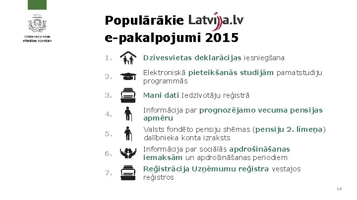 Populārākie e-pakalpojumi 2015 1. Dzīvesvietas deklarācijas iesniegšana 2. Elektroniskā pieteikšanās studijām pamatstudiju programmās 3.