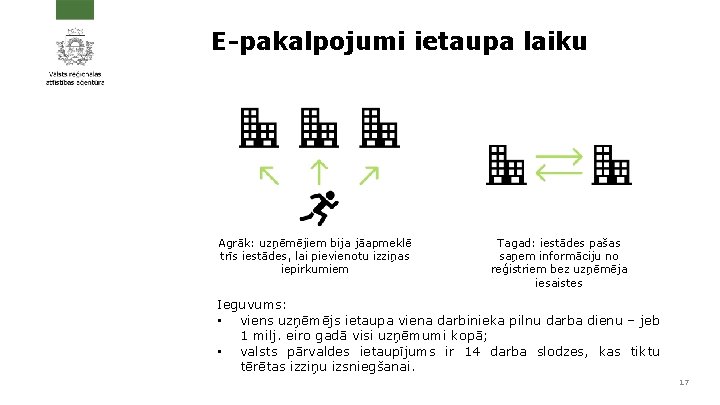 E-pakalpojumi ietaupa laiku Agrāk: uzņēmējiem bija jāapmeklē trīs iestādes, lai pievienotu izziņas iepirkumiem Tagad: