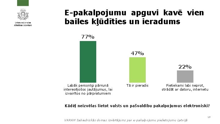 E-pakalpojumu apguvi kavē vien bailes kļūdīties un ieradums 77% 47% 22% Labāk personīgi pārrunā