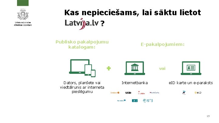 Kas nepieciešams, lai sāktu lietot ? Publisko pakalpojumu katalogam: E-pakalpojumiem: vai Dators, planšete vai