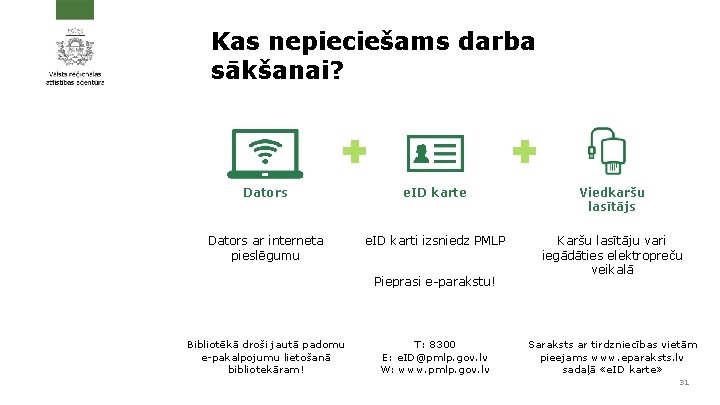 Kas nepieciešams darba sākšanai? Dators e. ID karte Viedkaršu lasītājs Dators ar interneta pieslēgumu