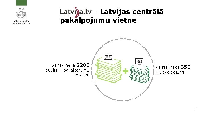 – Latvijas centrālā pakalpojumu vietne Vairāk nekā 2200 publisko pakalpojumu apraksti Vairāk nekā 350