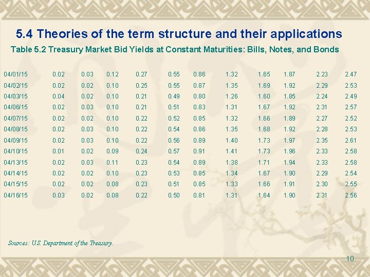 5. 4 Theories of the term structure and their applications Table 5. 2 Treasury 5. 4 Theories of the term structure and their applications Table 5. 2 Treasury