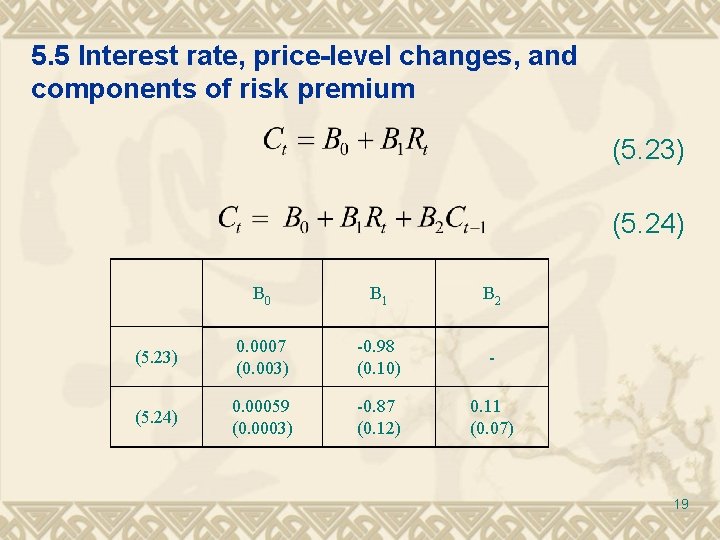 5. 5 Interest rate, price-level changes, and components of risk premium (5. 23) (5. 5. 5 Interest rate, price-level changes, and components of risk premium (5. 23) (5.