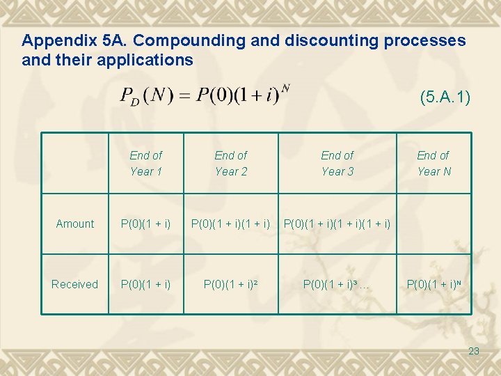 Appendix 5 A. Compounding and discounting processes and their applications (5. A. 1) End Appendix 5 A. Compounding and discounting processes and their applications (5. A. 1) End