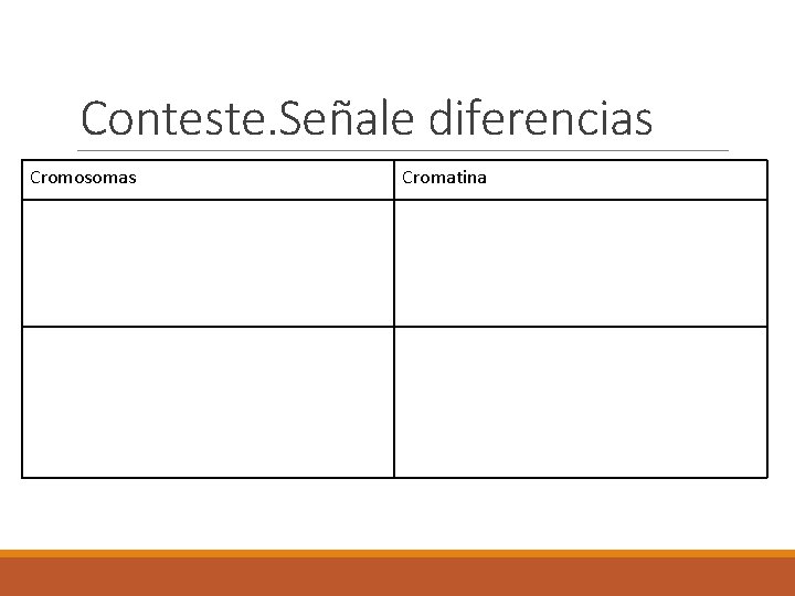 Conteste. Señale diferencias Cromosomas Cromatina 