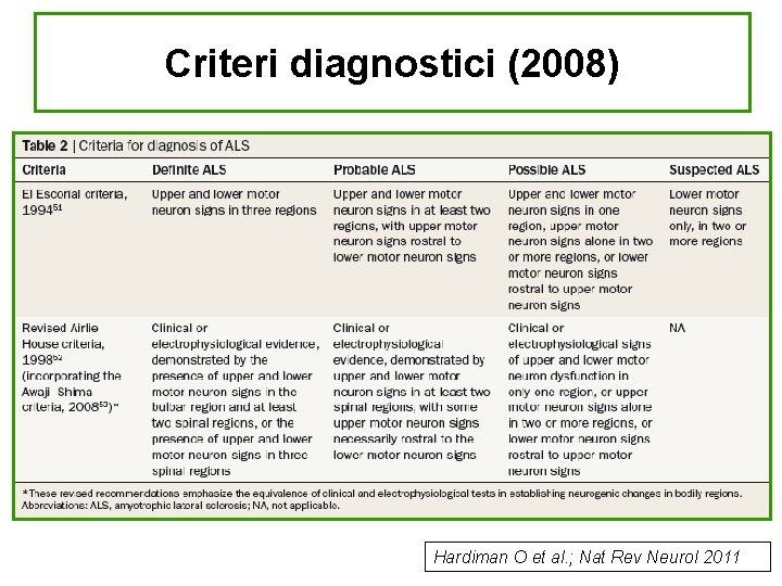 Criteri diagnostici (2008) • I criteri di El Escorial, anche nella versione rivista, non