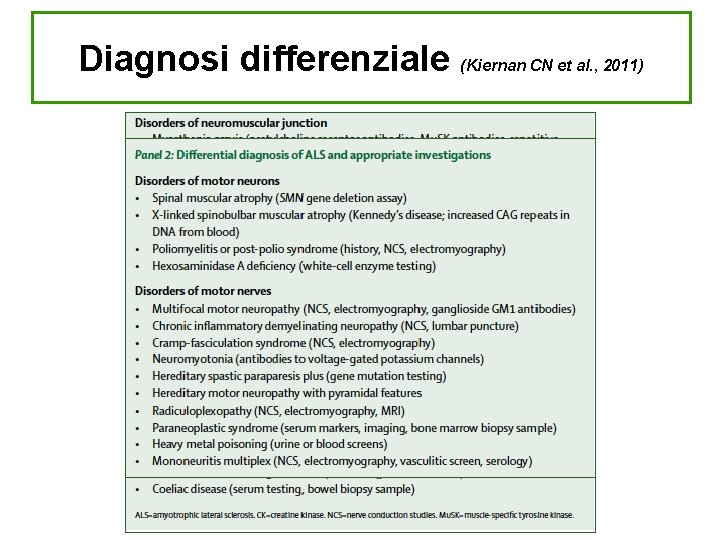 Diagnosi differenziale (Kiernan CN et al. , 2011) 