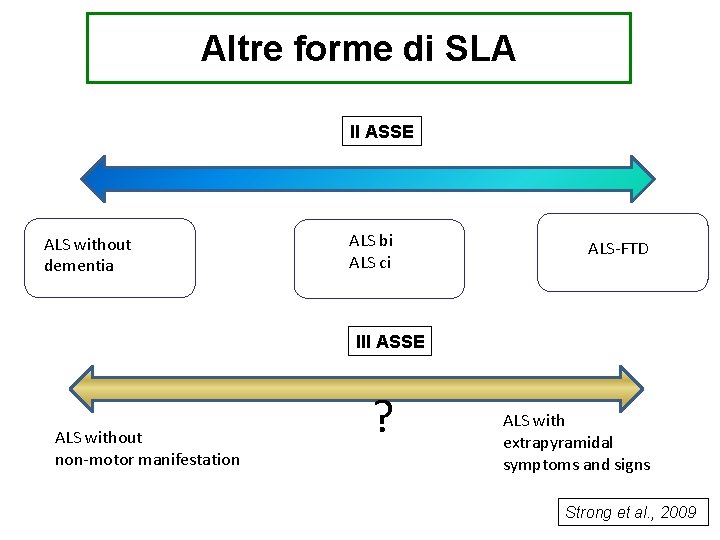 Altre forme di SLA II ASSE ALS without dementia ALS bi ALS ci ALS-FTD