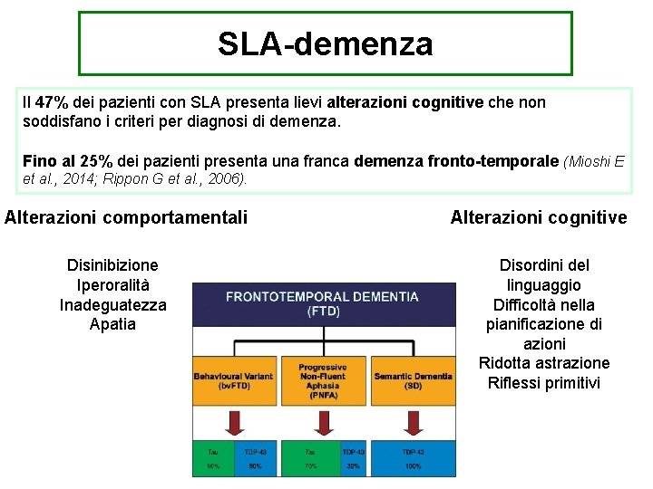 SLA-demenza Il 47% dei pazienti con SLA presenta lievi alterazioni cognitive che non soddisfano