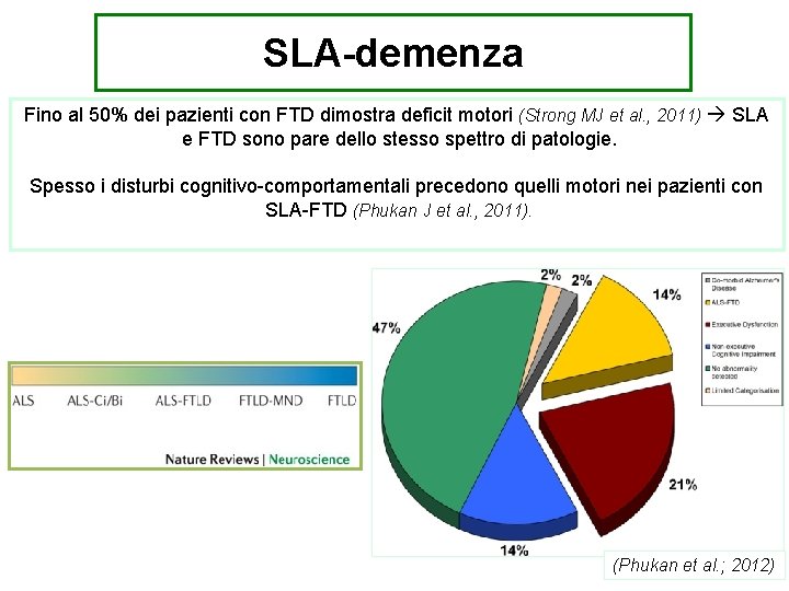 SLA-demenza Fino al 50% dei pazienti con FTD dimostra deficit motori (Strong MJ et