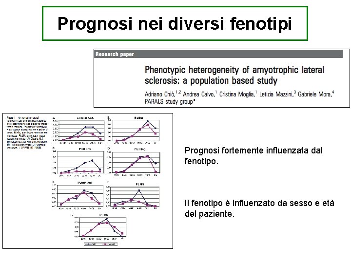 Prognosi nei diversi fenotipi Prognosi fortemente influenzata dal fenotipo. Il fenotipo è influenzato da