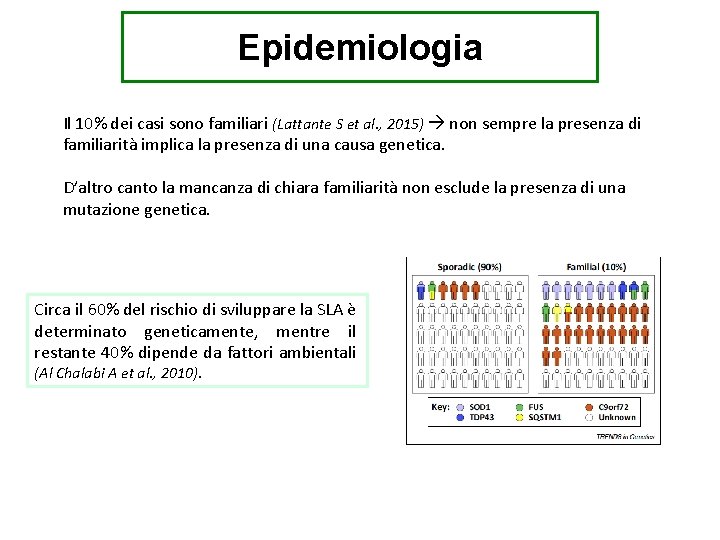 Epidemiologia Il 10% dei casi sono familiari (Lattante S et al. , 2015) non
