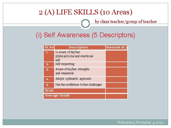 2 (A) LIFE SKILLS (10 Areas) by class teacher/group of teacher (i) Self Awareness