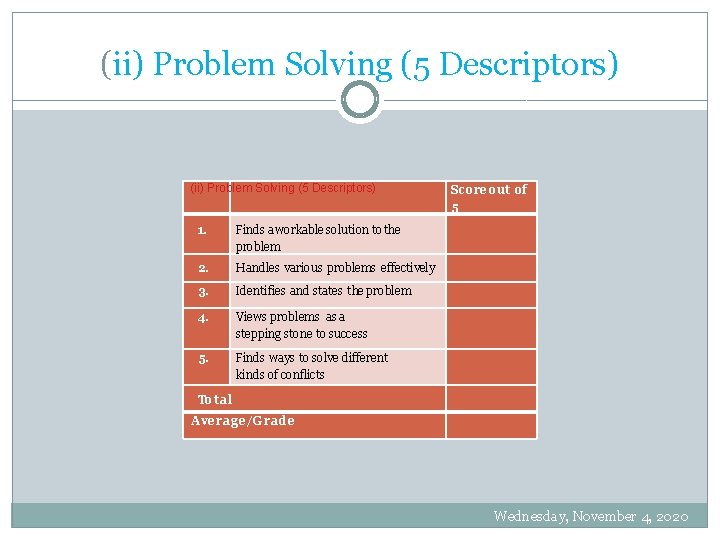 (ii) Problem Solving (5 Descriptors) 1. Finds a workable solution to the problem Score