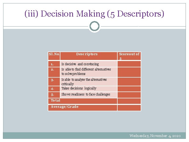 (iii) Decision Making (5 Descriptors) Sl. No. Descriptors Score out of 5 1. Is