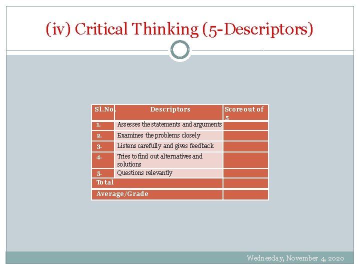 (iv) Critical Thinking (5 -Descriptors) Sl. No. Descriptors Score out of 5 1. Assesses