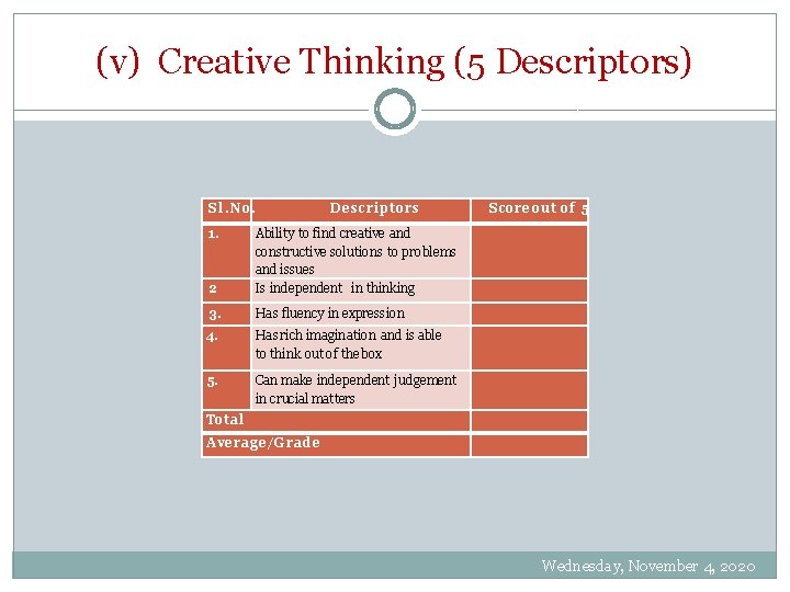 (v) Creative Thinking (5 Descriptors) Sl. No. Descriptors Score out of 5 2 Ability