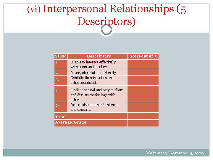 (vi) Interpersonal Relationships (5 Descriptors) Sl. No. 1. 2. 3. Descriptors Is able to
