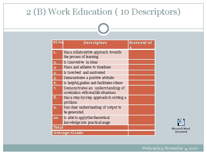 2 (B) Work Education ( 10 Descriptors) Sl. No. Descriptors Score out of 5