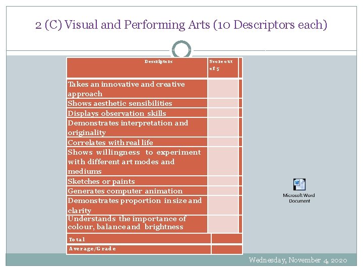 2 (C) Visual and Performing Arts (10 Descriptors each) Descriptors Score out of 5