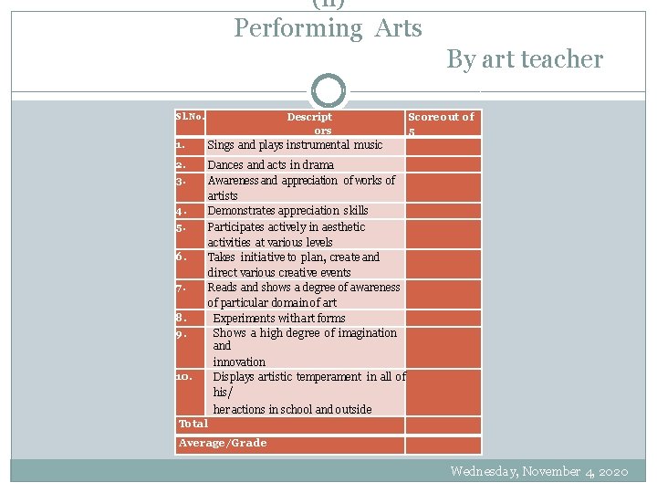 (ii) Performing Arts By art teacher Sl. No. Descript ors Score out of 5