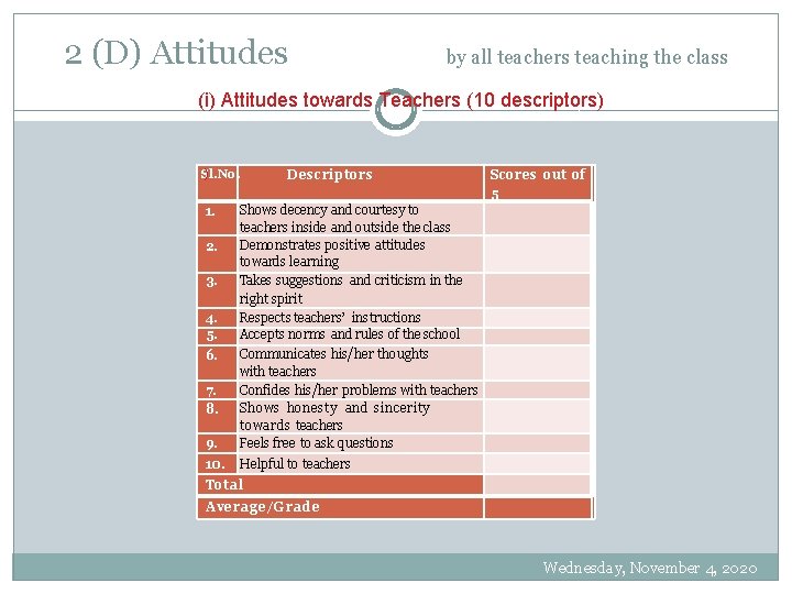 2 (D) Attitudes by all teachers teaching the class (i) Attitudes towards Teachers (10
