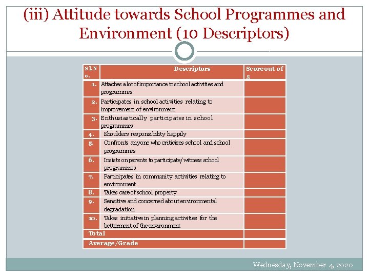 (iii) Attitude towards School Programmes and Environment (10 Descriptors) Sl. N o. Descriptors Score