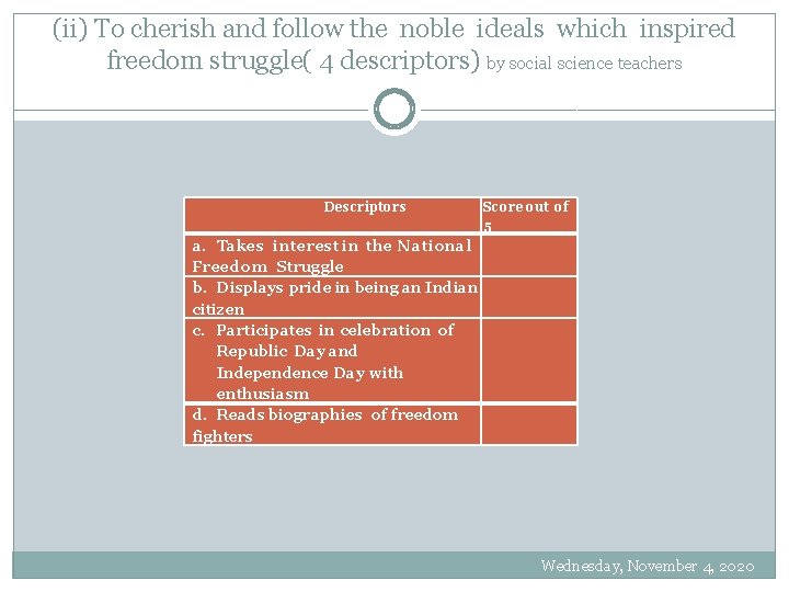 (ii) To cherish and follow the noble ideals which inspired freedom struggle( 4 descriptors)