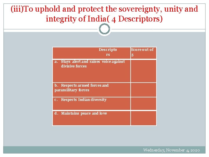 (iii)To uphold and protect the sovereignty, unity and integrity of India( 4 Descriptors) Descripto