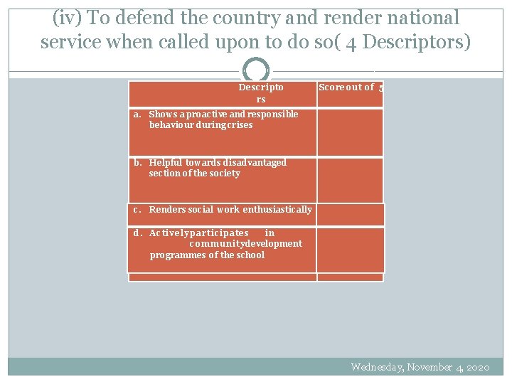 (iv) To defend the country and render national service when called upon to do