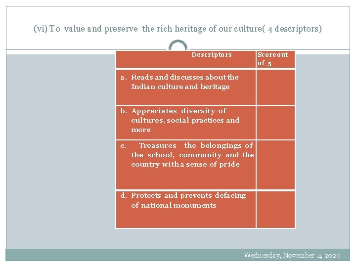 (vi) To value and preserve the rich heritage of our culture( 4 descriptors) Descriptors