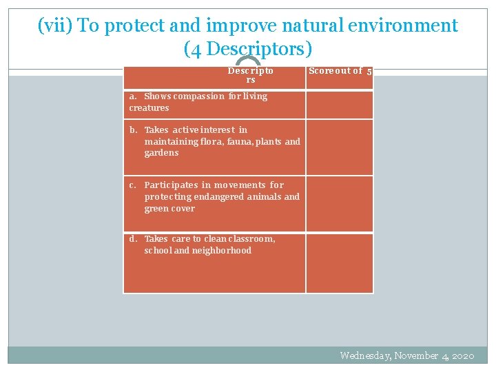 (vii) To protect and improve natural environment (4 Descriptors) Descripto rs a. Shows compassion