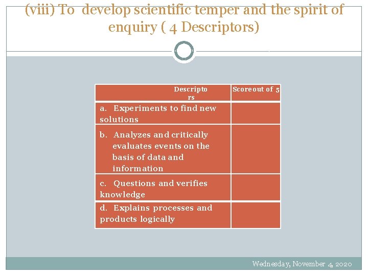 (viii) To develop scientific temper and the spirit of enquiry ( 4 Descriptors) Descripto
