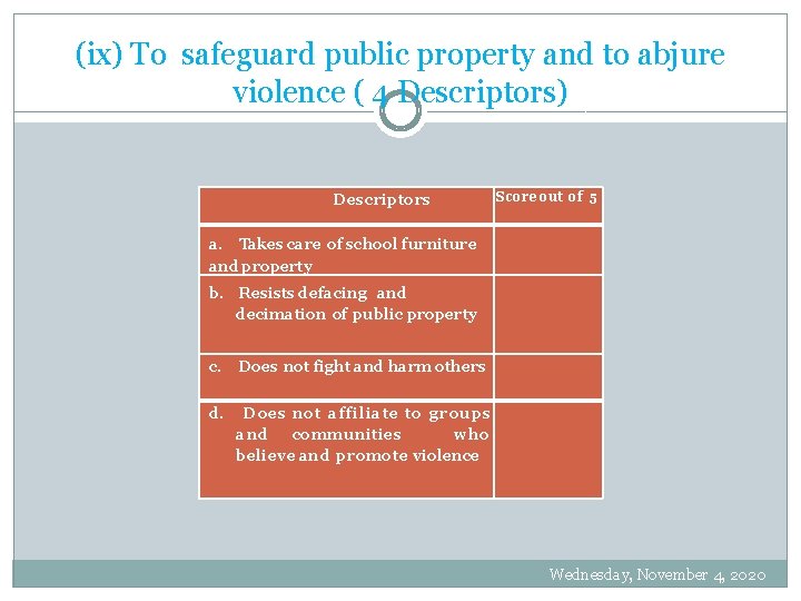 (ix) To safeguard public property and to abjure violence ( 4 Descriptors) Descriptors a.