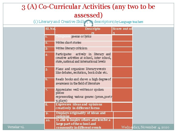 3 (A) Co-Curricular Activities (any two to be assessed) (i) Literary and Creative Skills