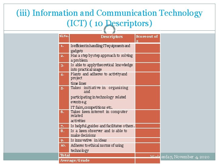 (iii) Information and Communication Technology (ICT) ( 10 Descriptors) Sl. No. 1. 2. 3.