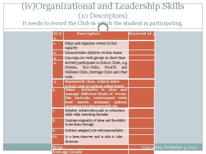 (iv)Organizational and Leadership Skills (10 Descriptors) It needs to record the Club in which