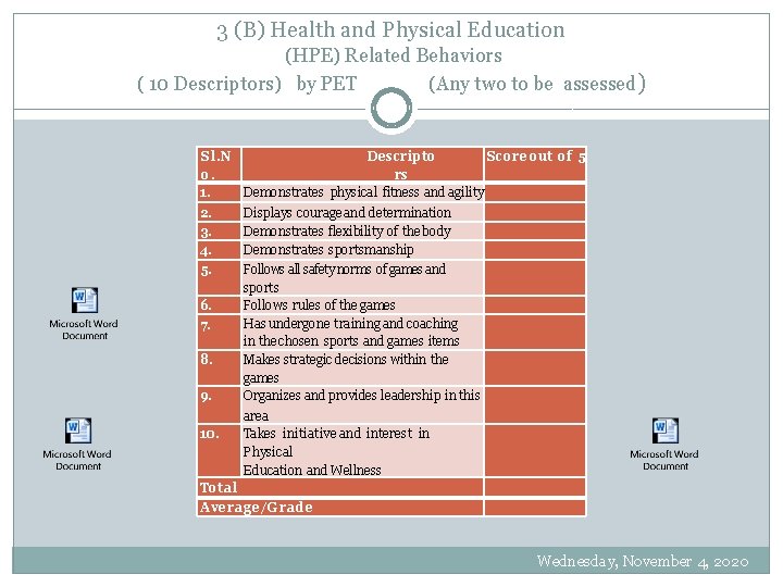 3 (B) Health and Physical Education (HPE) Related Behaviors ( 10 Descriptors) by PET