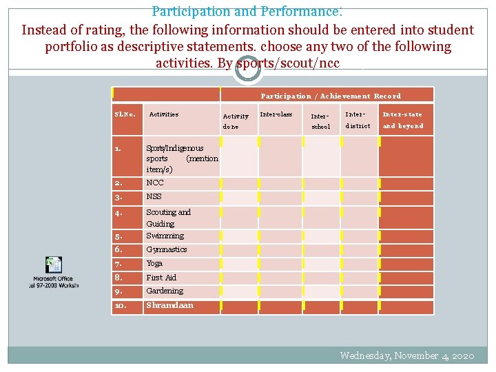 Participation and Performance: Instead of rating, the following information should be entered into student