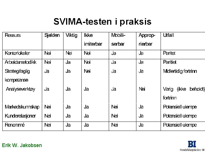 SVIMA-testen i praksis Erik W. Jakobsen 