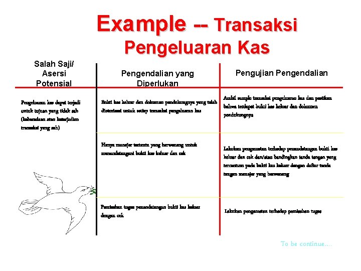 Example -- Transaksi Pengeluaran Kas Salah Saji/ Asersi Potensial Pengeluaran kas dapat terjadi untuk Example -- Transaksi Pengeluaran Kas Salah Saji/ Asersi Potensial Pengeluaran kas dapat terjadi untuk