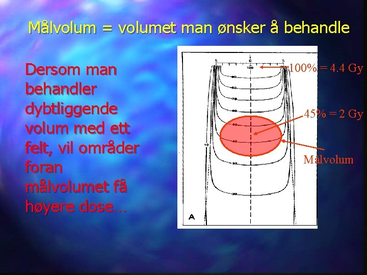 Målvolum = volumet man ønsker å behandle Dersom man behandler dybtliggende volum med ett